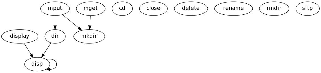 Dependency Graph for m/common_tools/@sftp