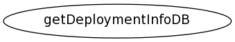 Dependency Graph for m/database_tools