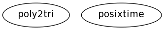 Dependency Graph for m/mex_tools