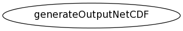 Dependency Graph for m/netcdf_tools