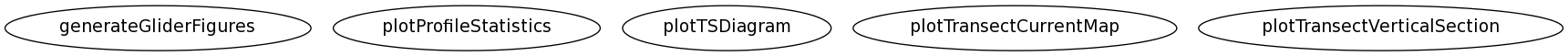 Dependency Graph for m/plotting_tools