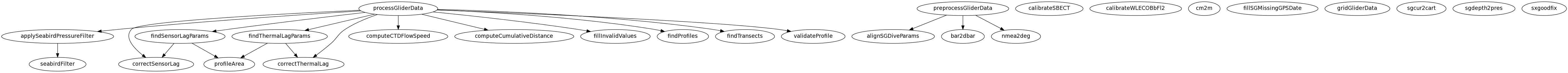 Dependency Graph for m/processing_tools