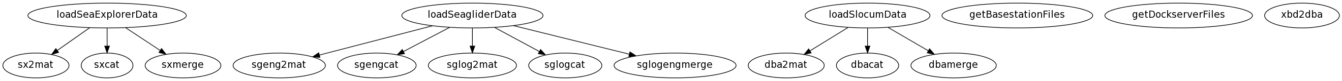 Dependency Graph for m/reading_tools